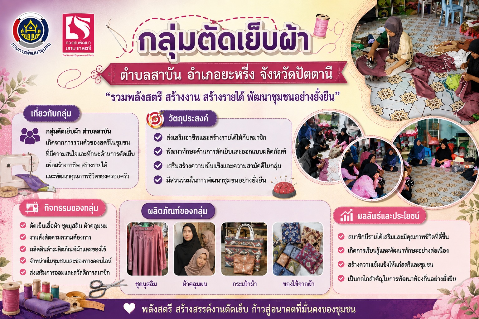 ผลการดำเนินงาน กลุ่มตัดเย็บเสื้อผ้า ตำบลสาบัน อำเภอยะหริ่ง จังหวัดปัตตานี